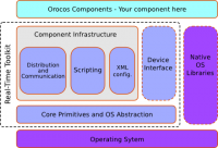 Real-Time Toolkit Application Stack