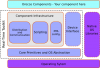 Real-Time Toolkit Application Stack Real-Time Toolkit Application Stack