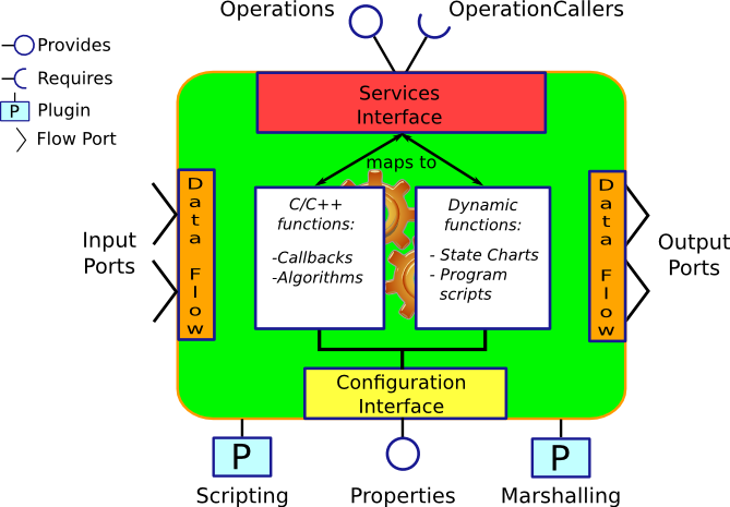 Schematic Overview of a TaskContext
